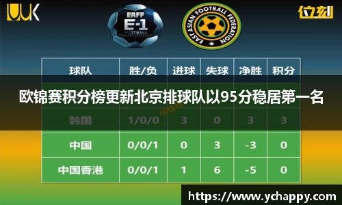 欧锦赛积分榜更新北京排球队以95分稳居第一名