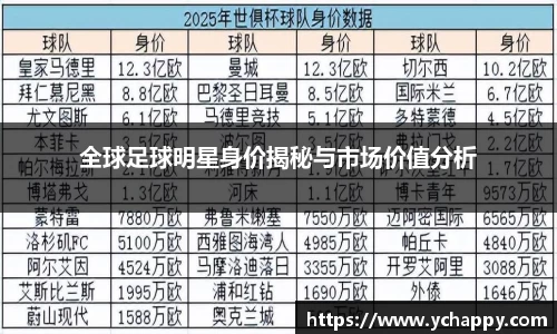 全球足球明星身价揭秘与市场价值分析